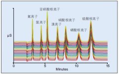 ICS-600xɫVx؏(f)M(jn)20εxӘ(bio)(zhn)ҺBɫVDeԼr(sh)gзǳõجF(xin)